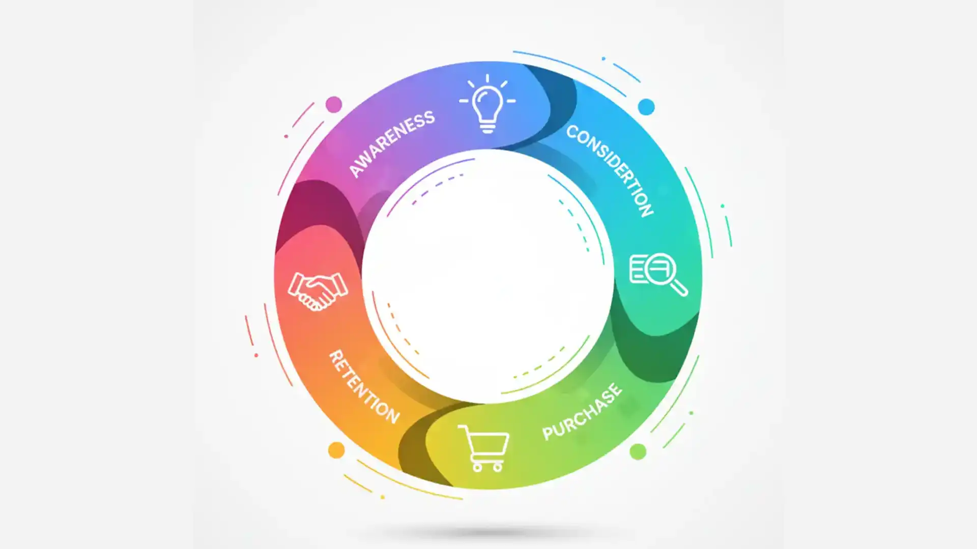 سفر مشتری چیست و چگونه نقشه نقاط تماس مشتری را طراحی کنیم؟