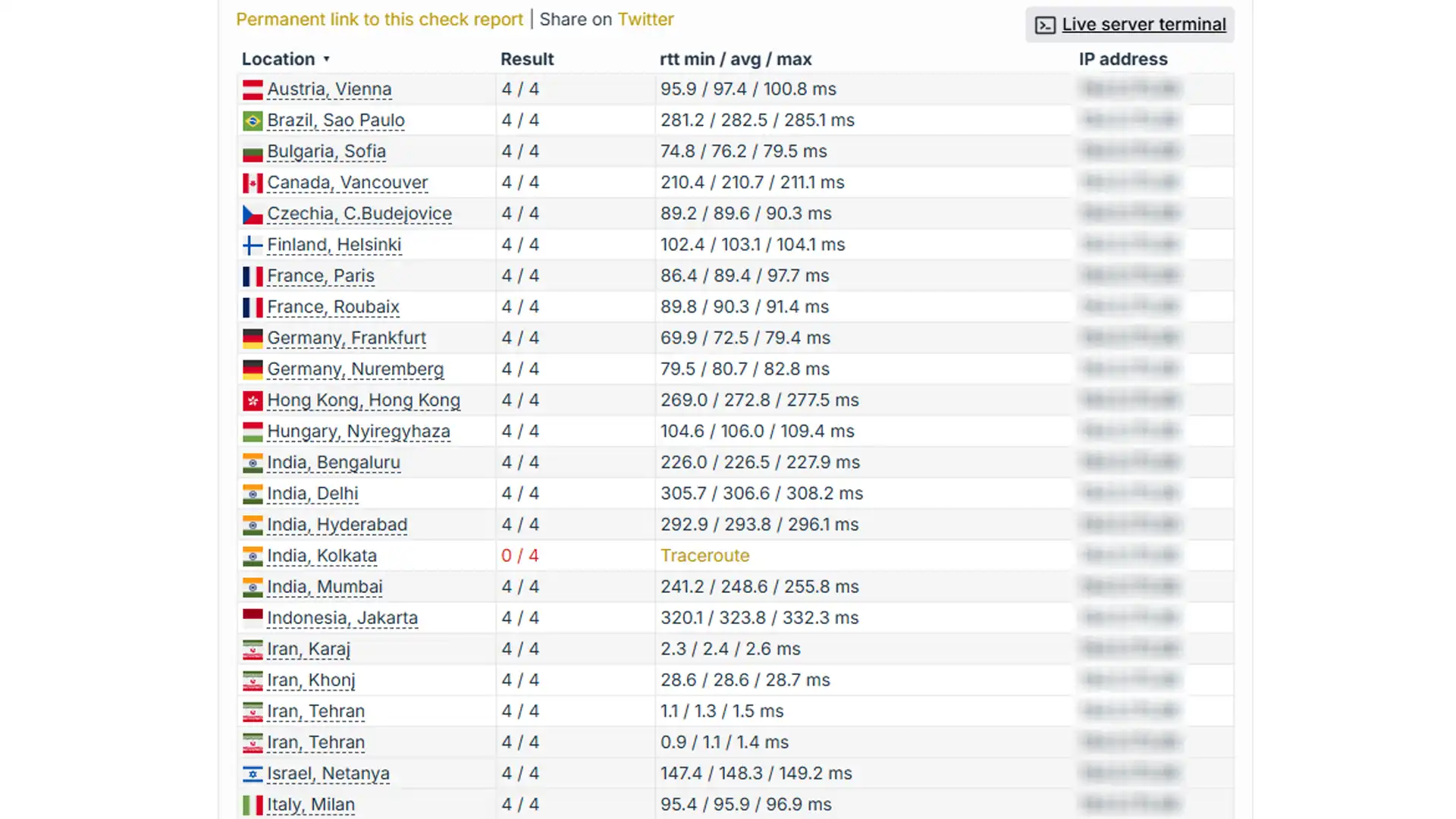 وضعیت Ping server از هاست‌های داخل ایران در زمان تنظیم این نوشته