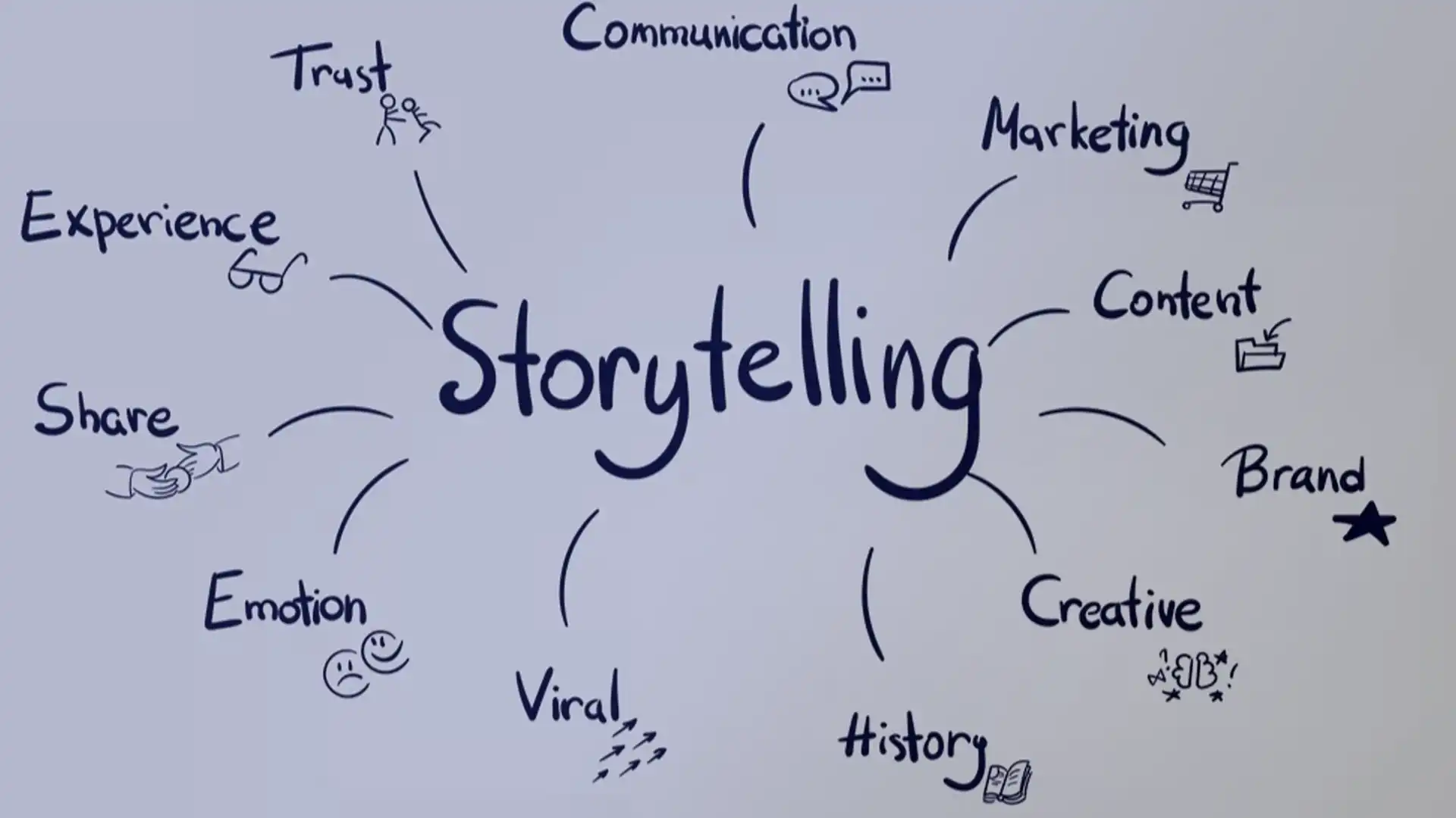 داستان‌سرایی برند (Brand Storytelling) چیست و چگونه اجرا می‌شود؟